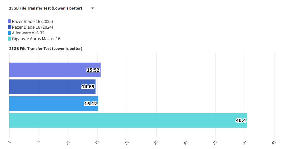 Razer Blade 16 2025 4