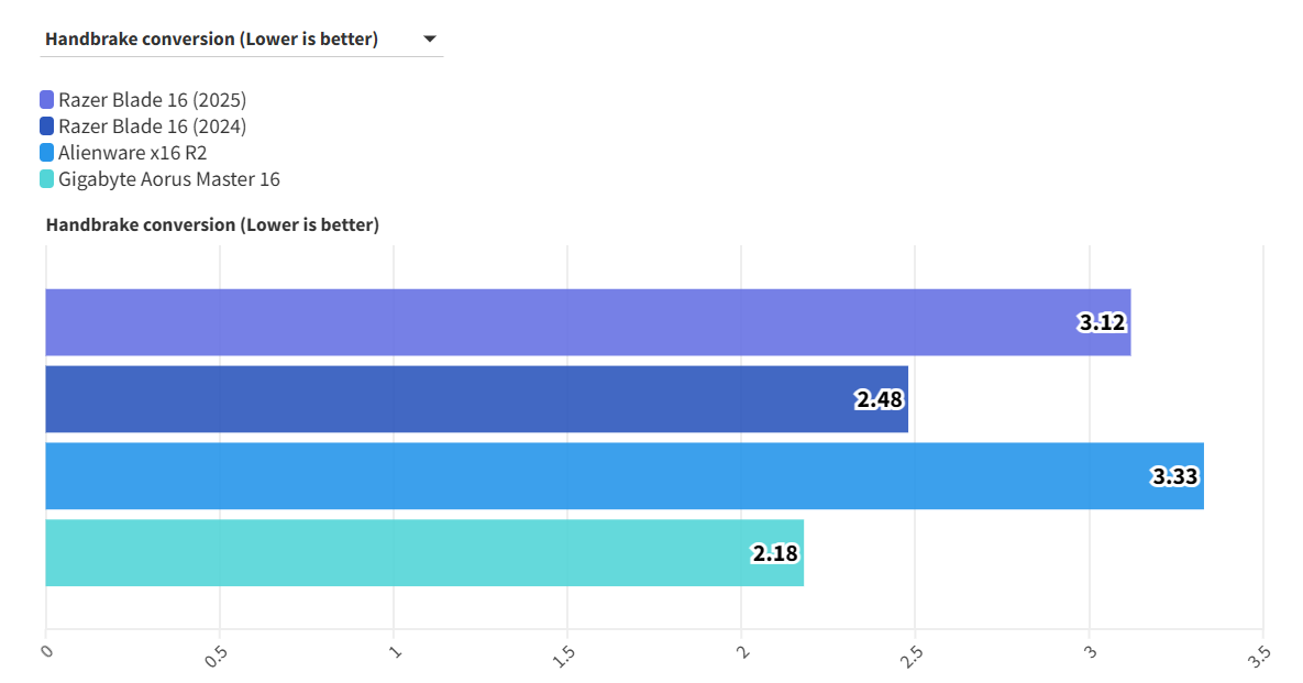 Razer Blade 16 2025 5