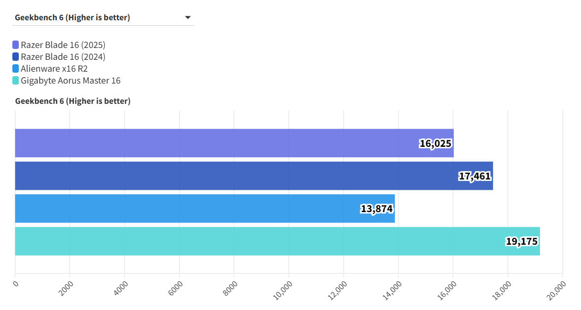Razer Blade 16 2025 6