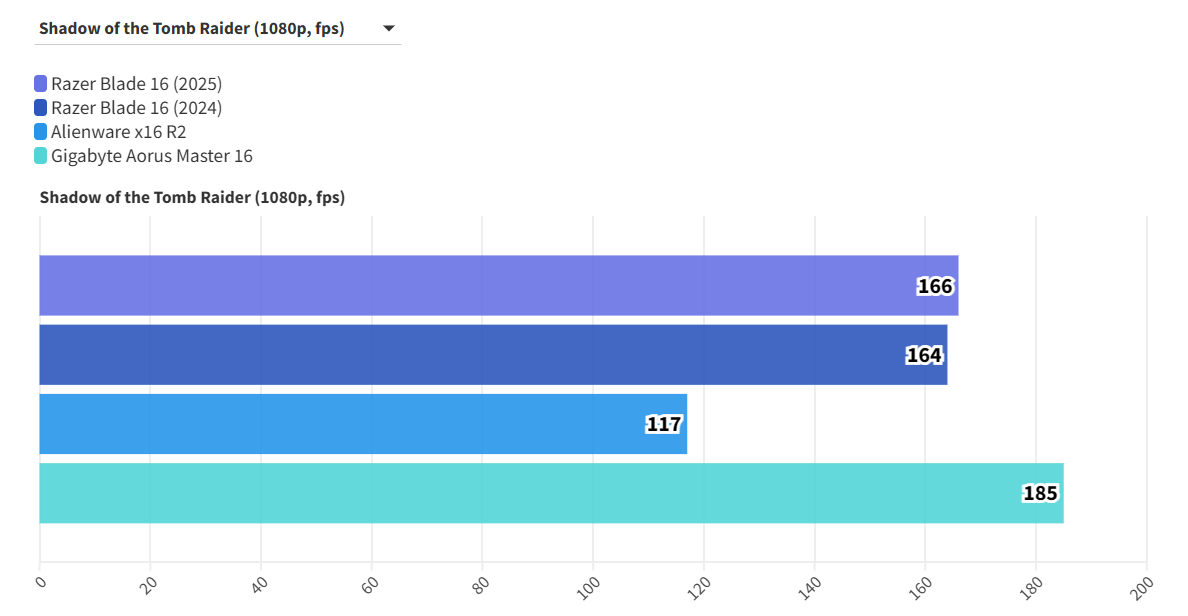 Razer Blade 16 2025 7