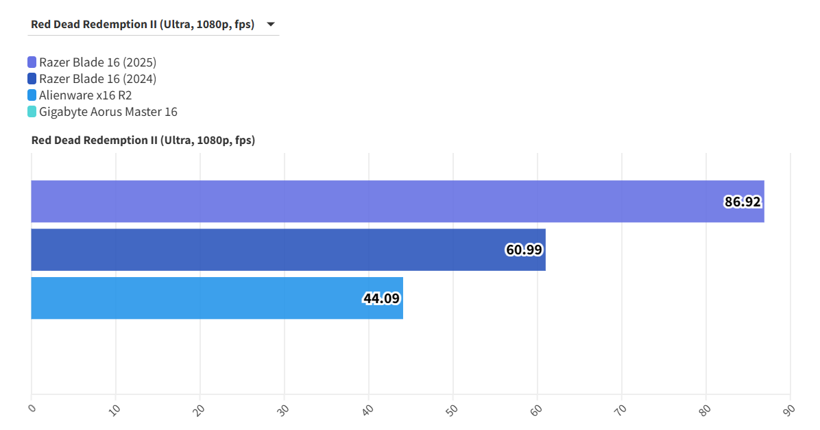 Razer Blade 16 2025 8
