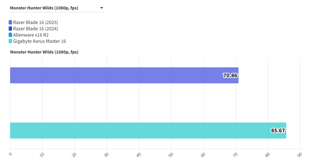 Razer Blade 16 2025 9