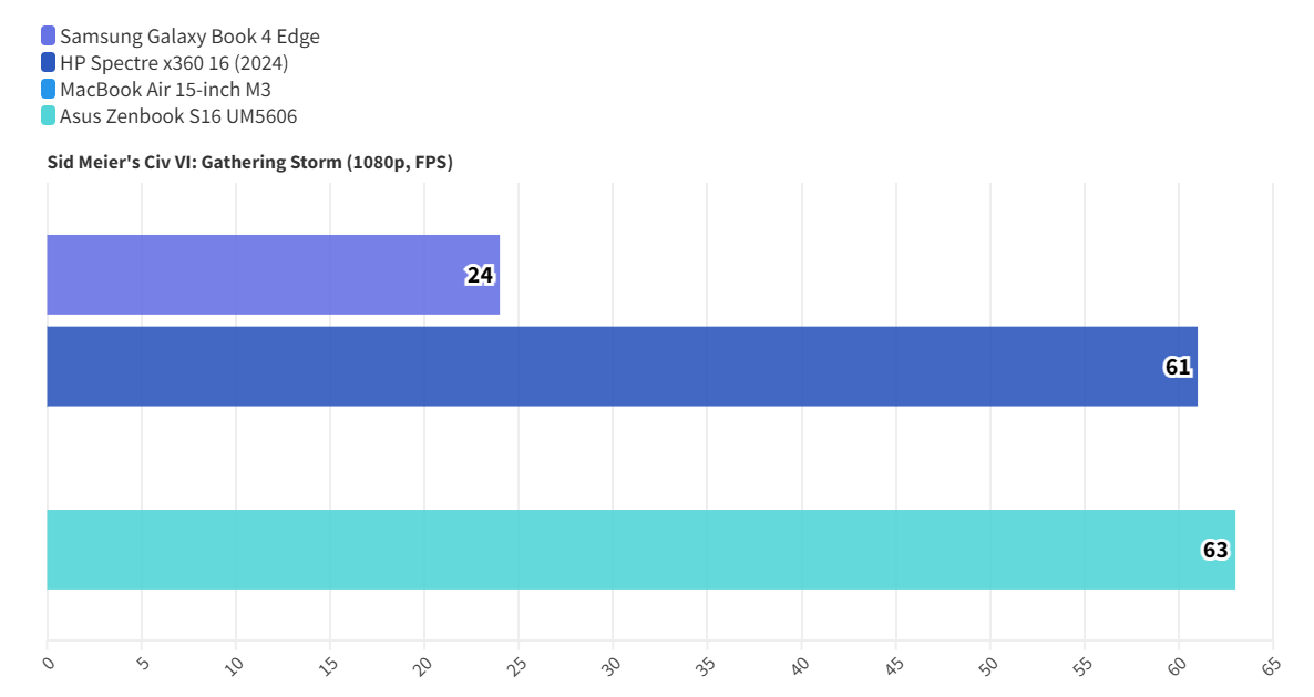 Đánh giá Samsung Galaxy Book 4 Edge - Mỏng nhẹ ấn tượng, màn hình AMOLED tuyệt đẹp 40 Samsung Galaxy Book 4 Edge 1