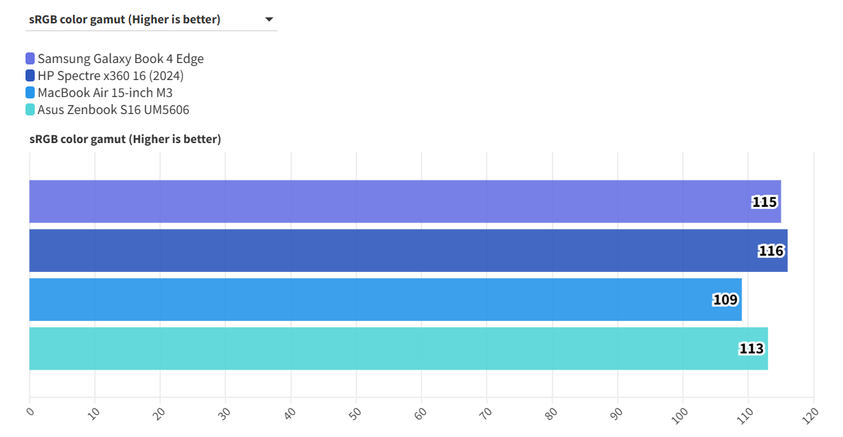Samsung Galaxy Book 4 Edge 10