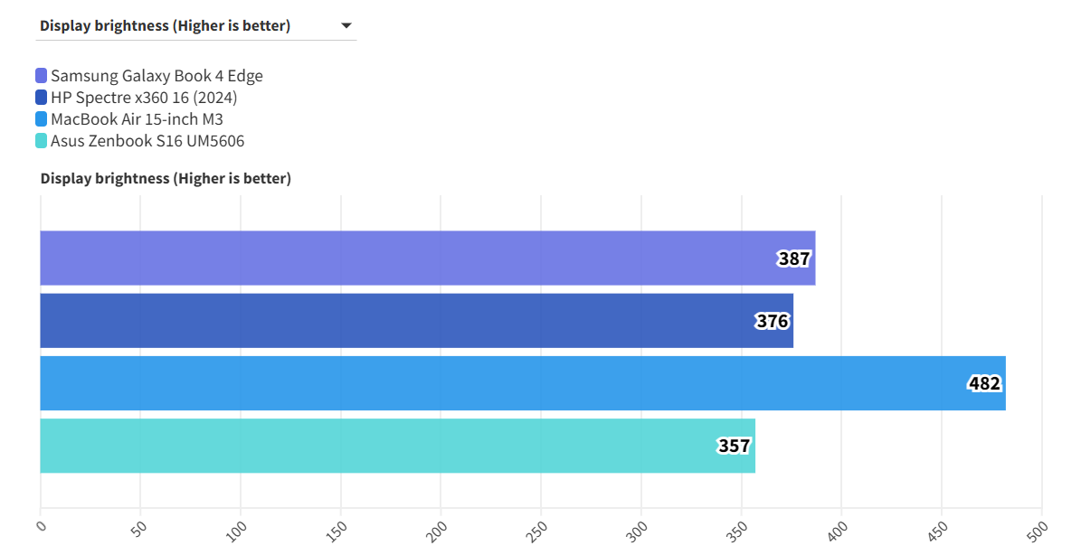 Samsung Galaxy Book 4 Edge 11