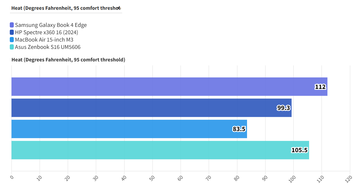 Đánh giá Samsung Galaxy Book 4 Edge - Mỏng nhẹ ấn tượng, màn hình AMOLED tuyệt đẹp 39 Samsung Galaxy Book 4 Edge 2