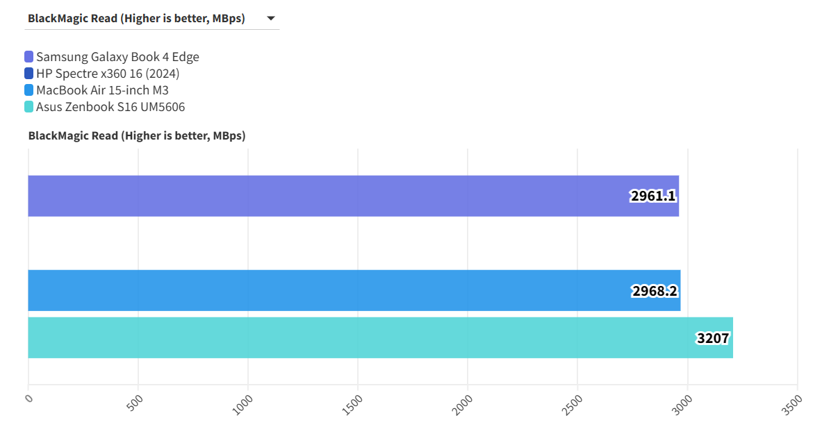 Samsung Galaxy Book 4 Edge 3