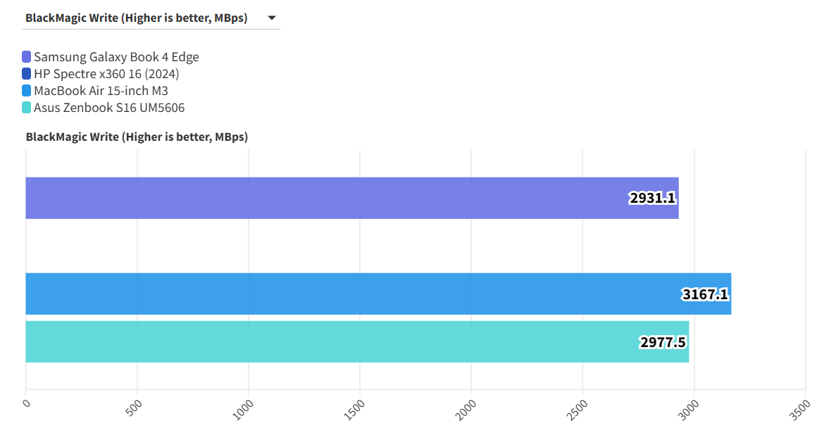 Samsung Galaxy Book 4 Edge 4