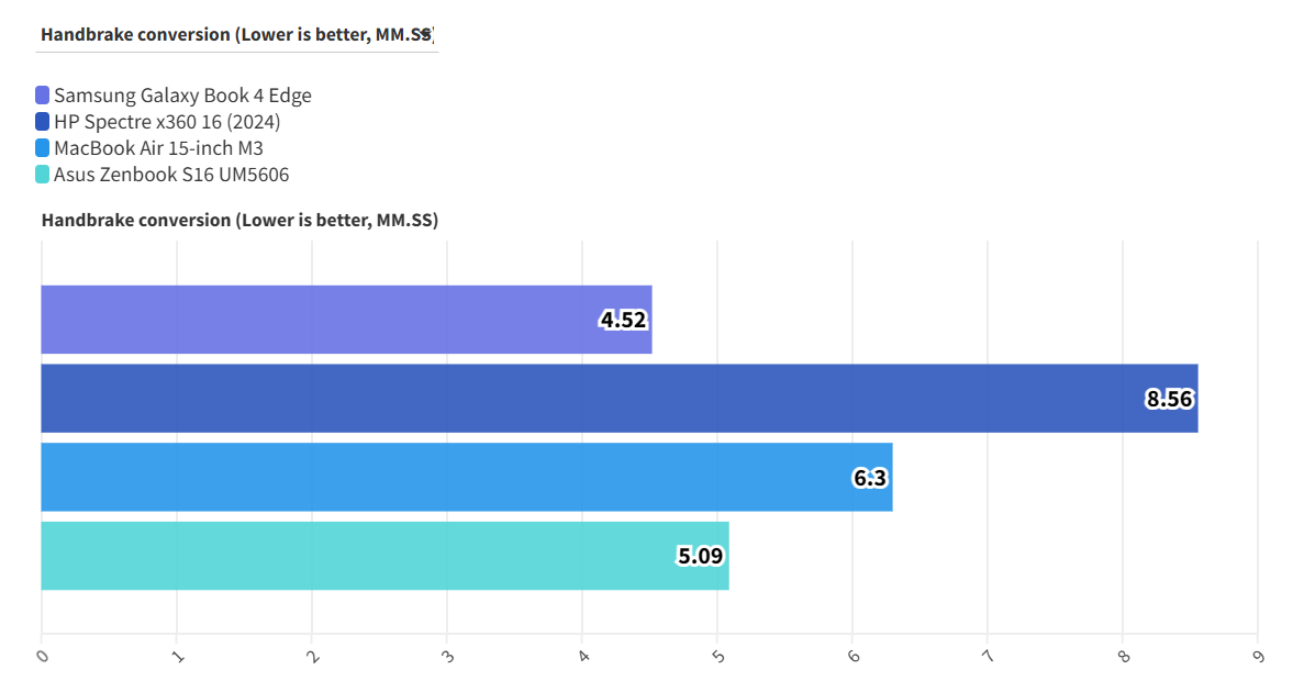 Samsung Galaxy Book 4 Edge 6