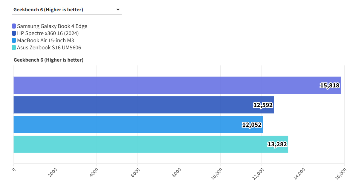 Samsung Galaxy Book 4 Edge 7
