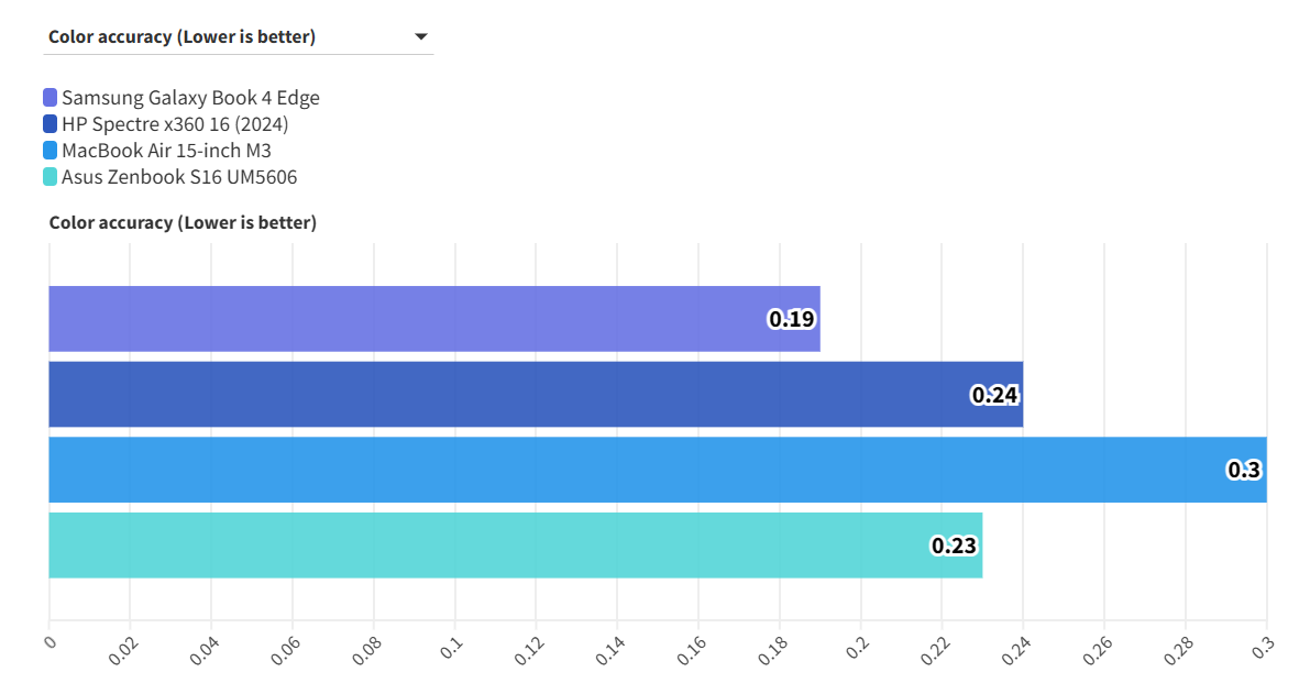 Đánh giá Samsung Galaxy Book 4 Edge - Mỏng nhẹ ấn tượng, màn hình AMOLED tuyệt đẹp 31 Samsung Galaxy Book 4 Edge 8