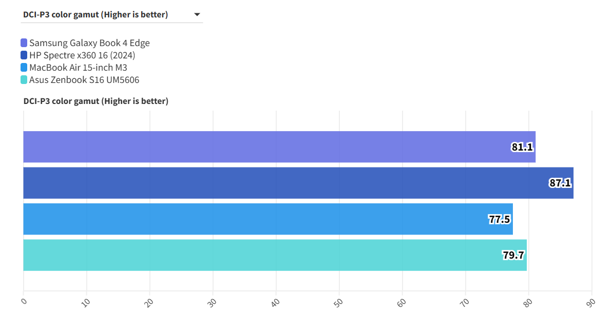 Samsung Galaxy Book 4 Edge 9