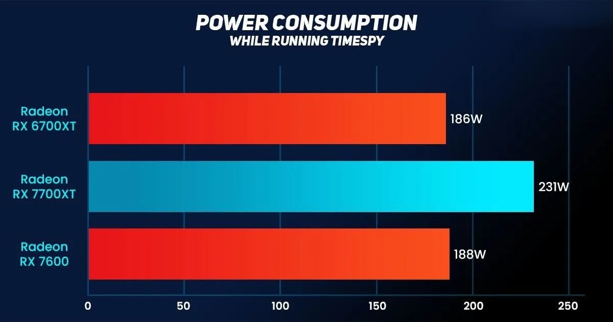 Sapphire Pulse AMD Radeon RX 7700XT 1