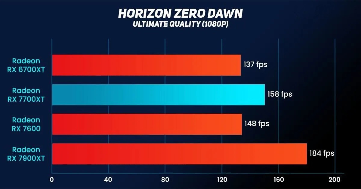 Sapphire Pulse AMD Radeon RX 7700XT 11