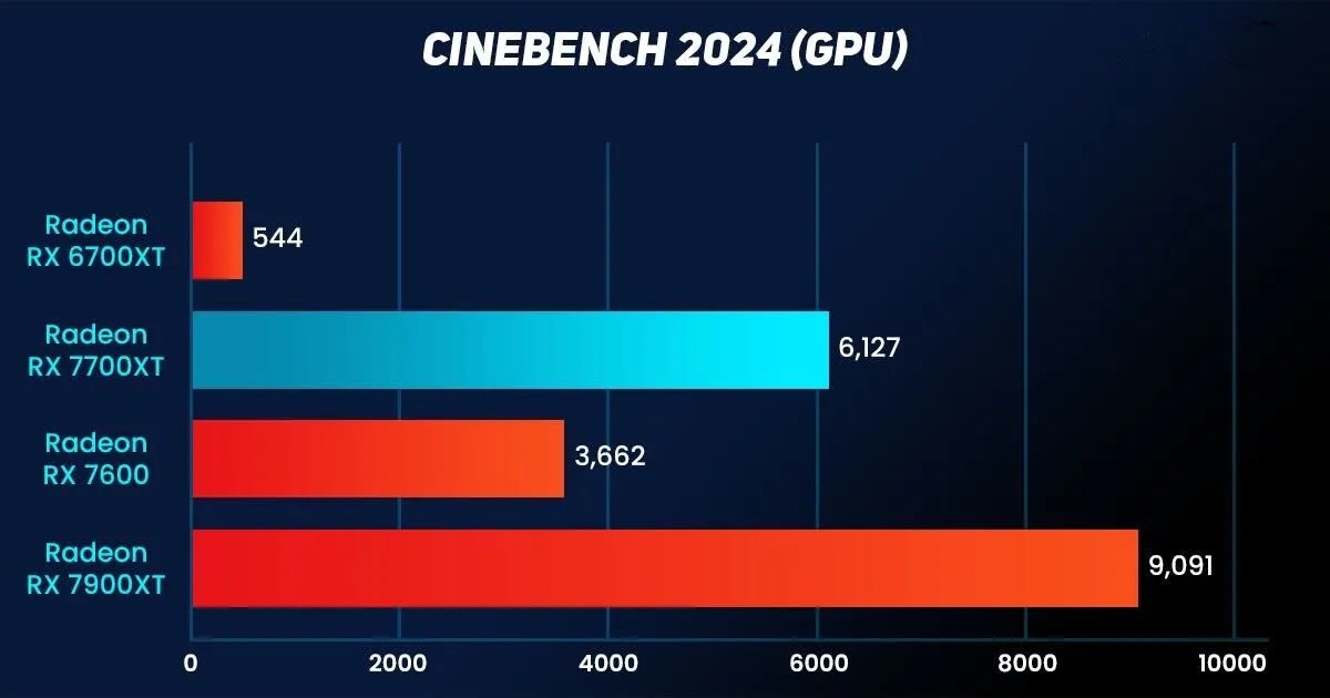 Sapphire Pulse AMD Radeon RX 7700XT 13