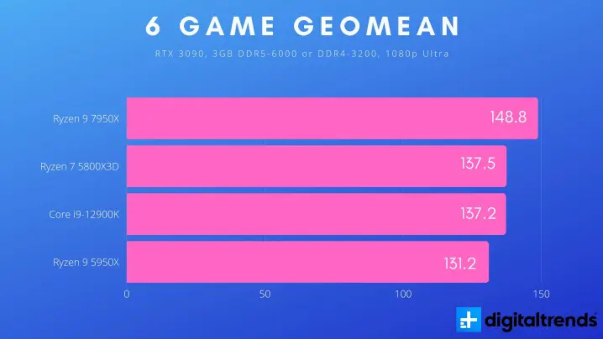 So sanh AMD Ryzen 9 7950X vs Intel Core i9 12900K Cuoc chien CPU Flagship 2025 5