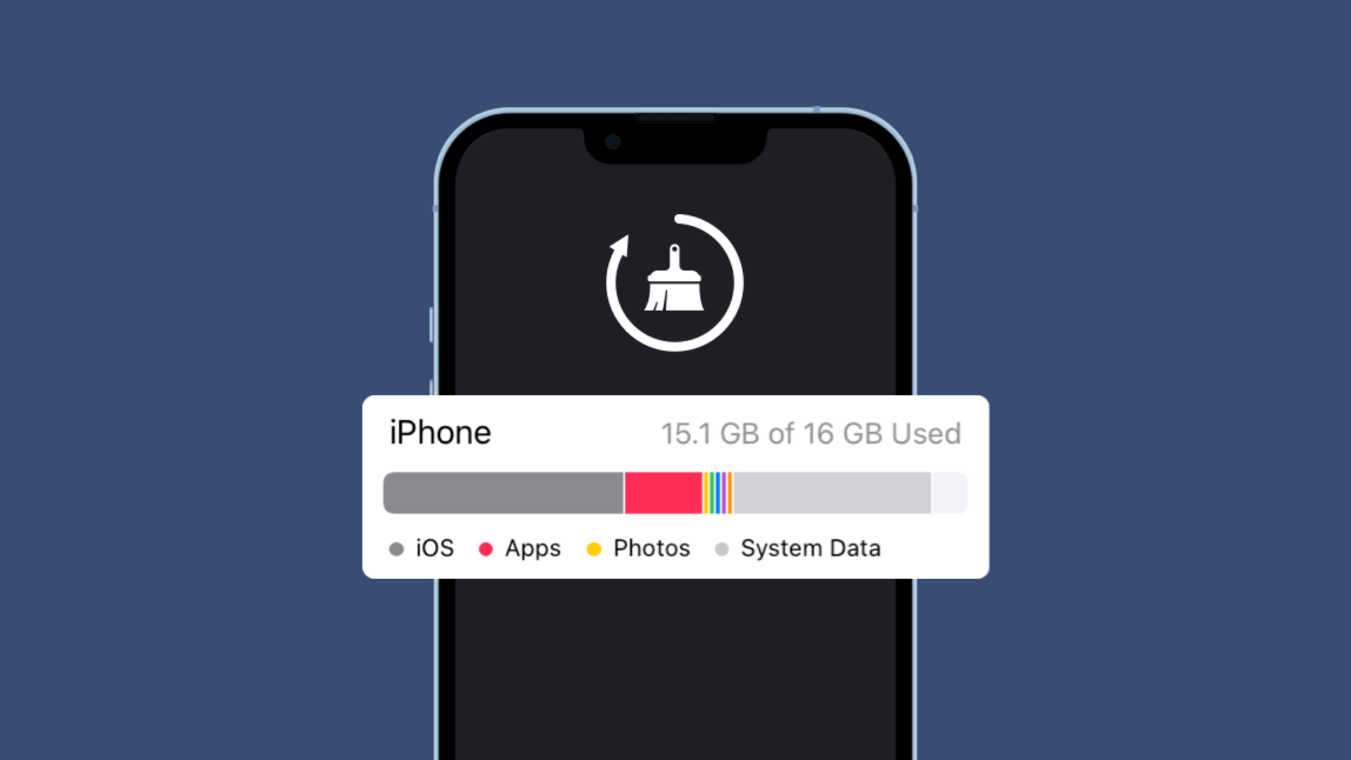 System Data trên iPhone là gì? Cách xóa System Data trên iPhone để giải phóng dung lượng 1 System Data tren iPhone la gi Cach xoa System Data tren iPhone de giai phong dung luong 1