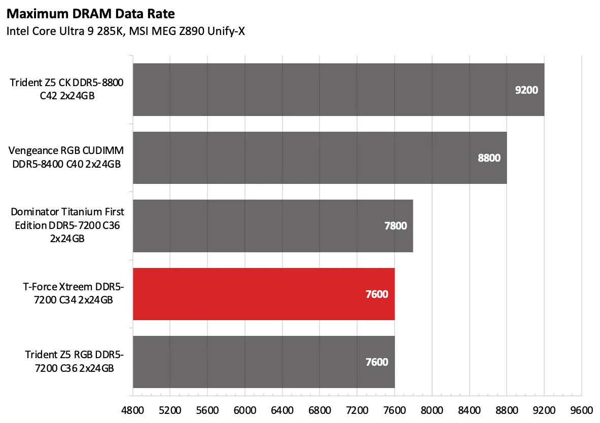 TeamGroup T Force Xtreem 11