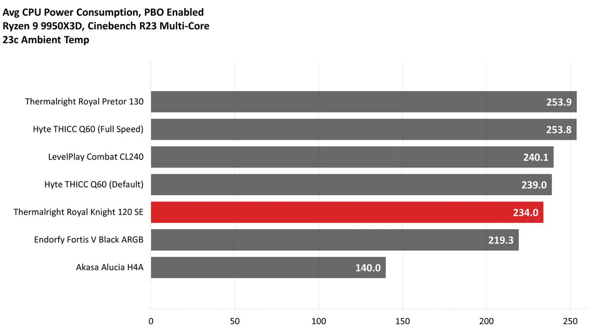 Thermalright Royal Knight 120 SE 15