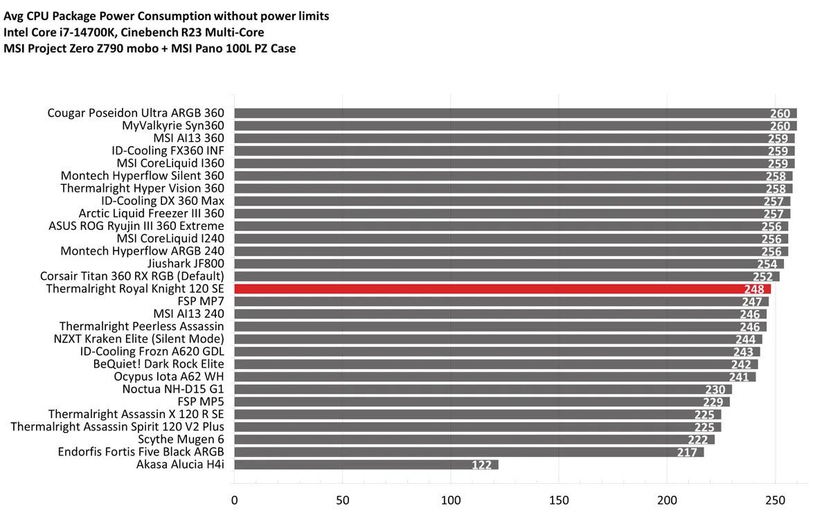Thermalright Royal Knight 120 SE 16