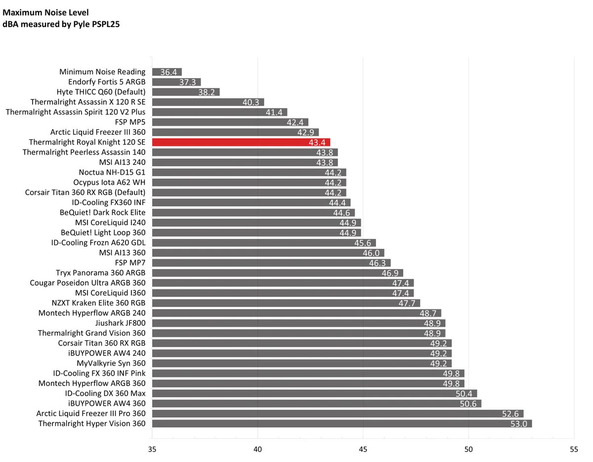 Thermalright Royal Knight 120 SE 17