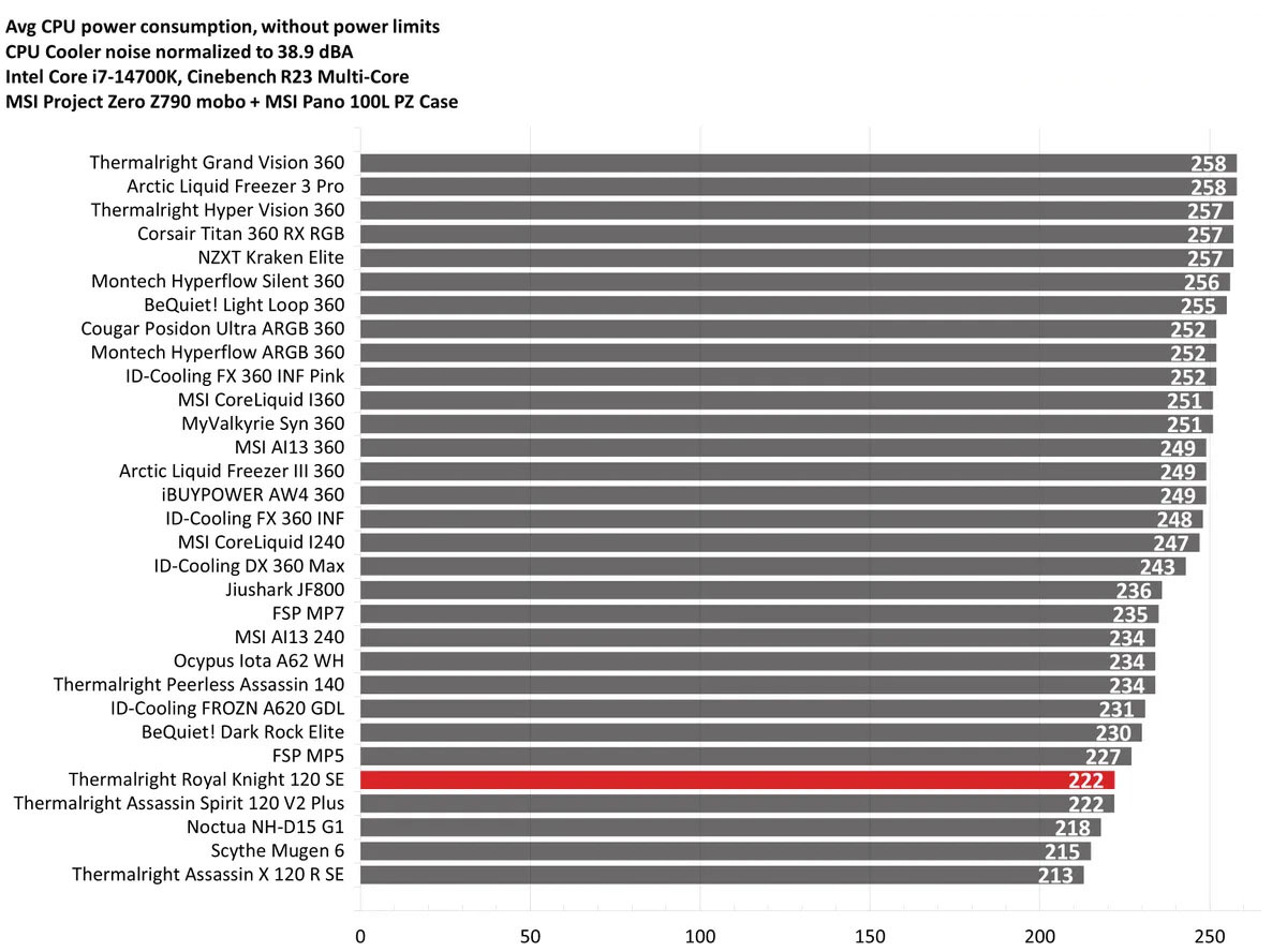 Thermalright Royal Knight 120 SE 18