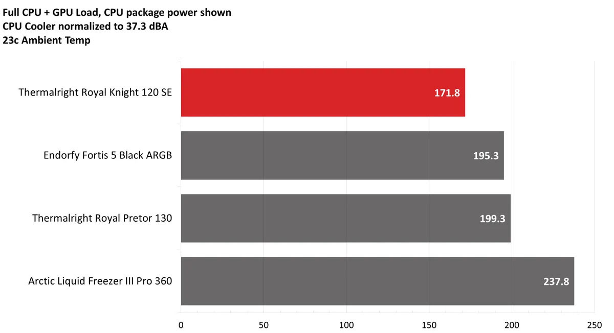 Thermalright Royal Knight 120 SE 19