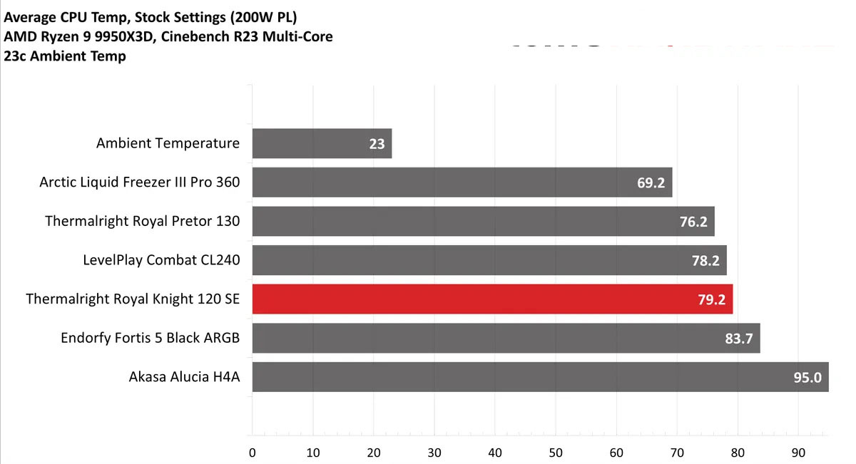Thermalright Royal Knight 120 SE 20