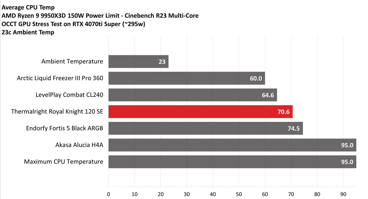 Thermalright Royal Knight 120 SE 21