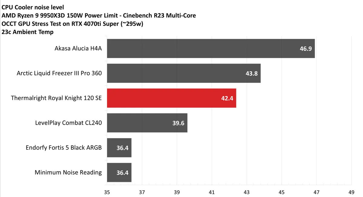 Thermalright Royal Knight 120 SE 22