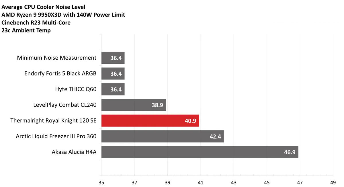 Thermalright Royal Knight 120 SE 24