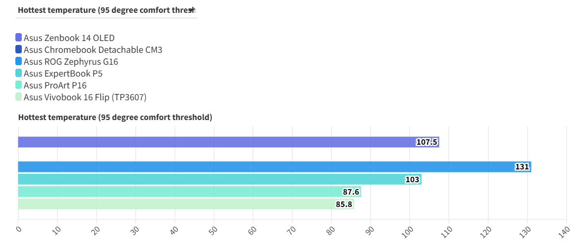 Top nhung chiec laptop Asus tot nhat ma ban khong the bo qua trong nam 2025 1
