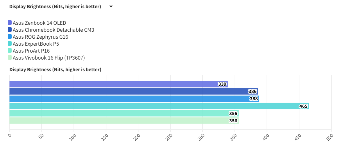 Top nhung chiec laptop Asus tot nhat ma ban khong the bo qua trong nam 2025 2