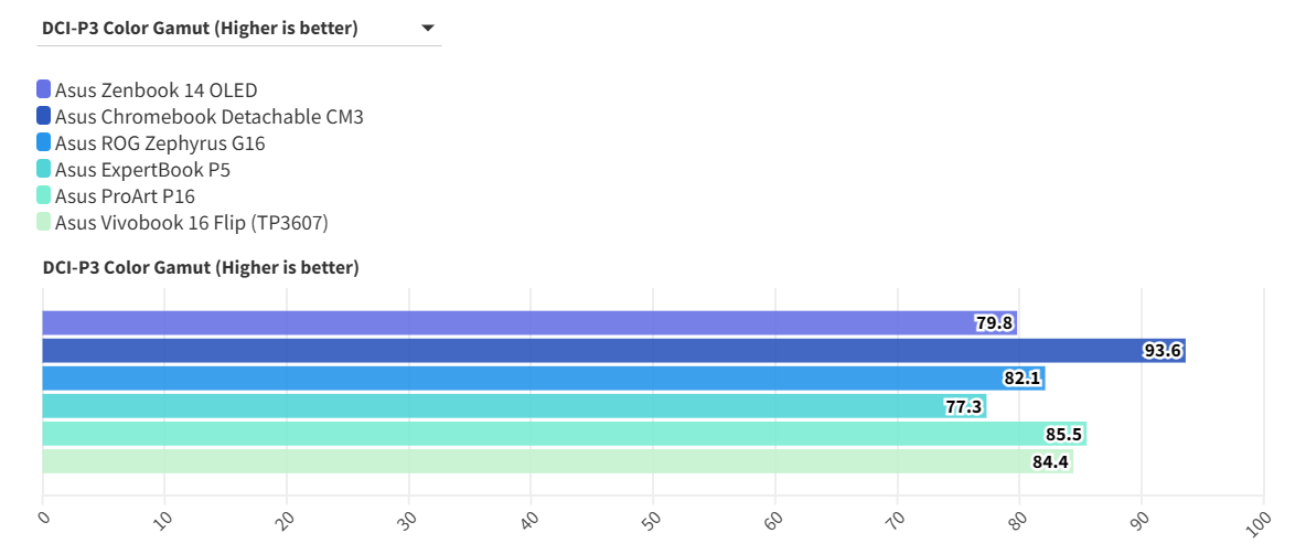 Top nhung chiec laptop Asus tot nhat ma ban khong the bo qua trong nam 2025 3
