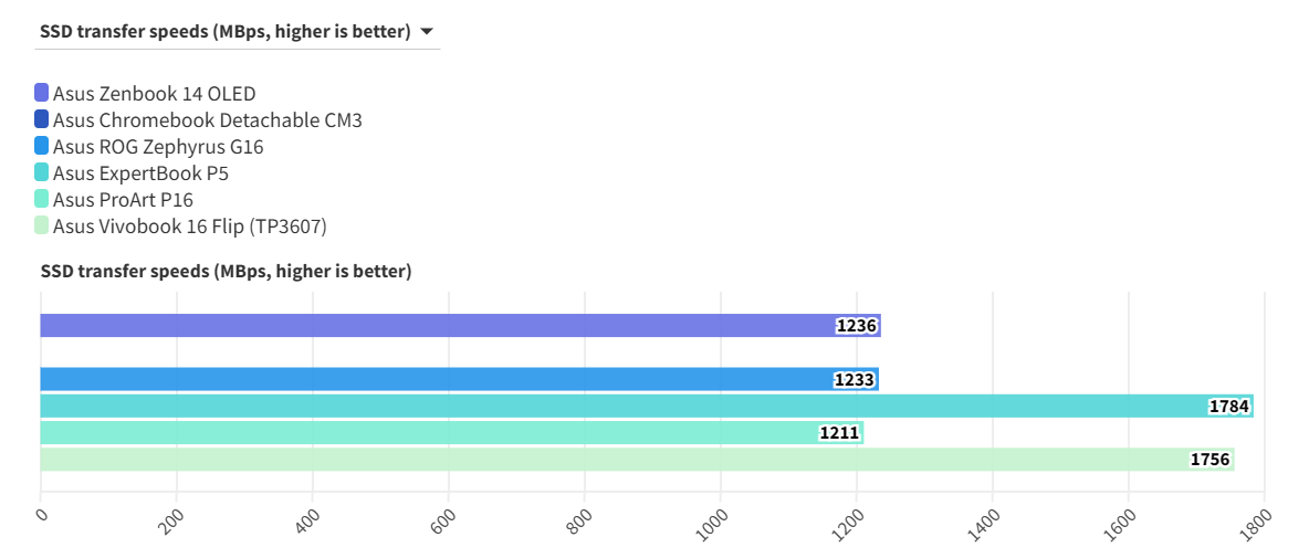 Top nhung chiec laptop Asus tot nhat ma ban khong the bo qua trong nam 2025 4