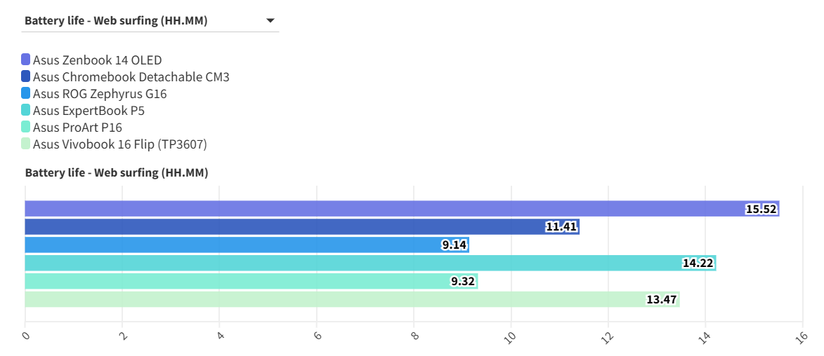 Top nhung chiec laptop Asus tot nhat ma ban khong the bo qua trong nam 2025 5