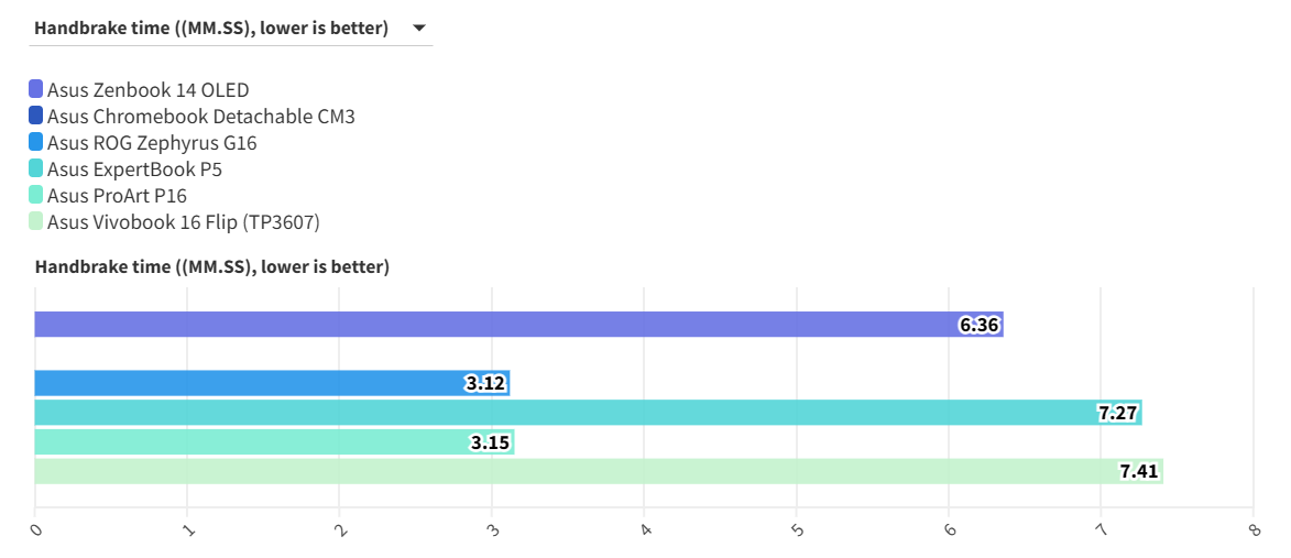 Top nhung chiec laptop Asus tot nhat ma ban khong the bo qua trong nam 2025 6