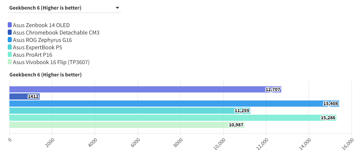 Top những chiếc laptop Asus tốt nhất mà bạn không thể bỏ qua trong năm 2025! 28 Top nhung chiec laptop Asus tot nhat ma ban khong the bo qua trong nam 2025 7