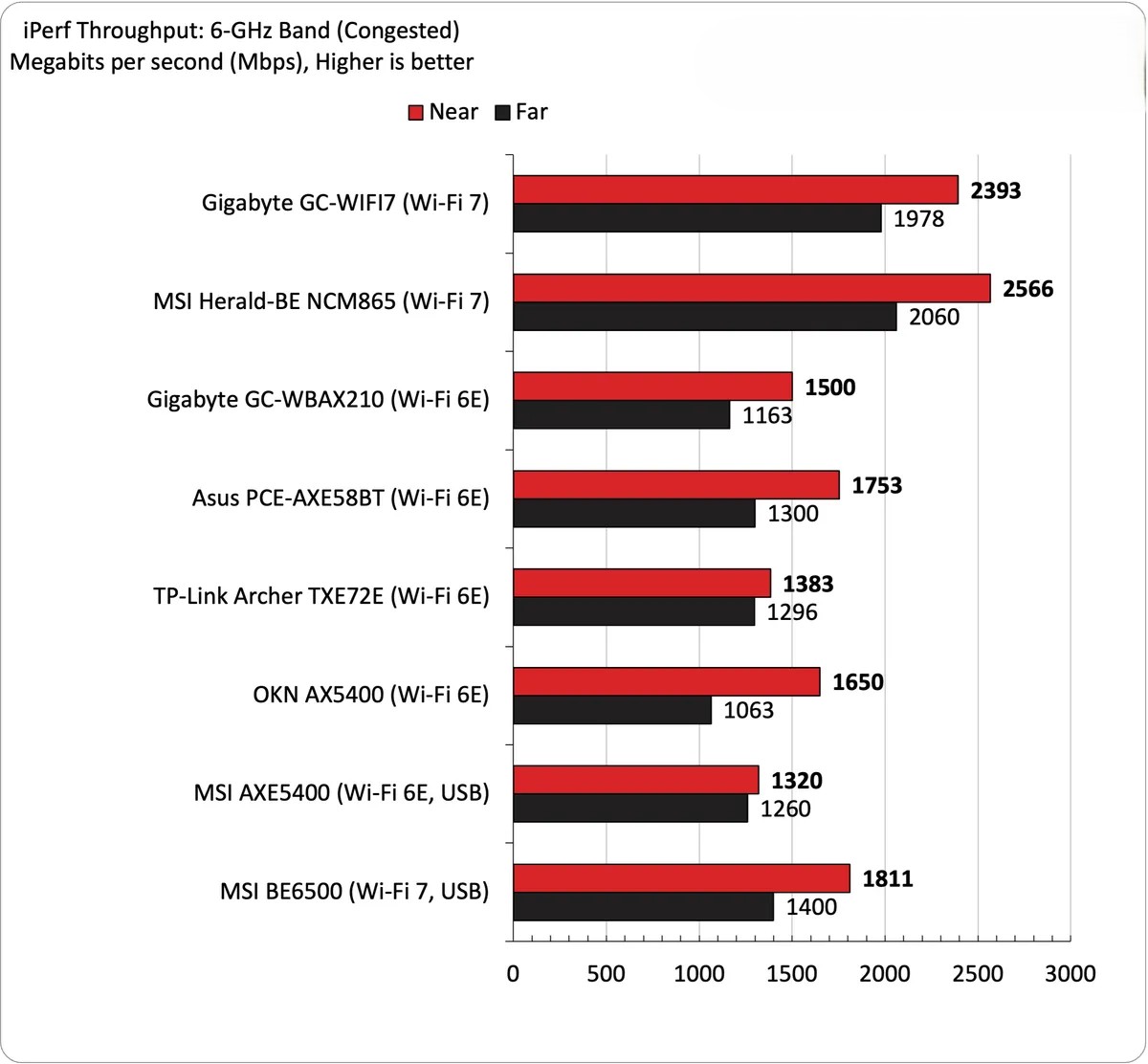 nhung Card Wi Fi danh cho PC tot nhat nam 2025 1