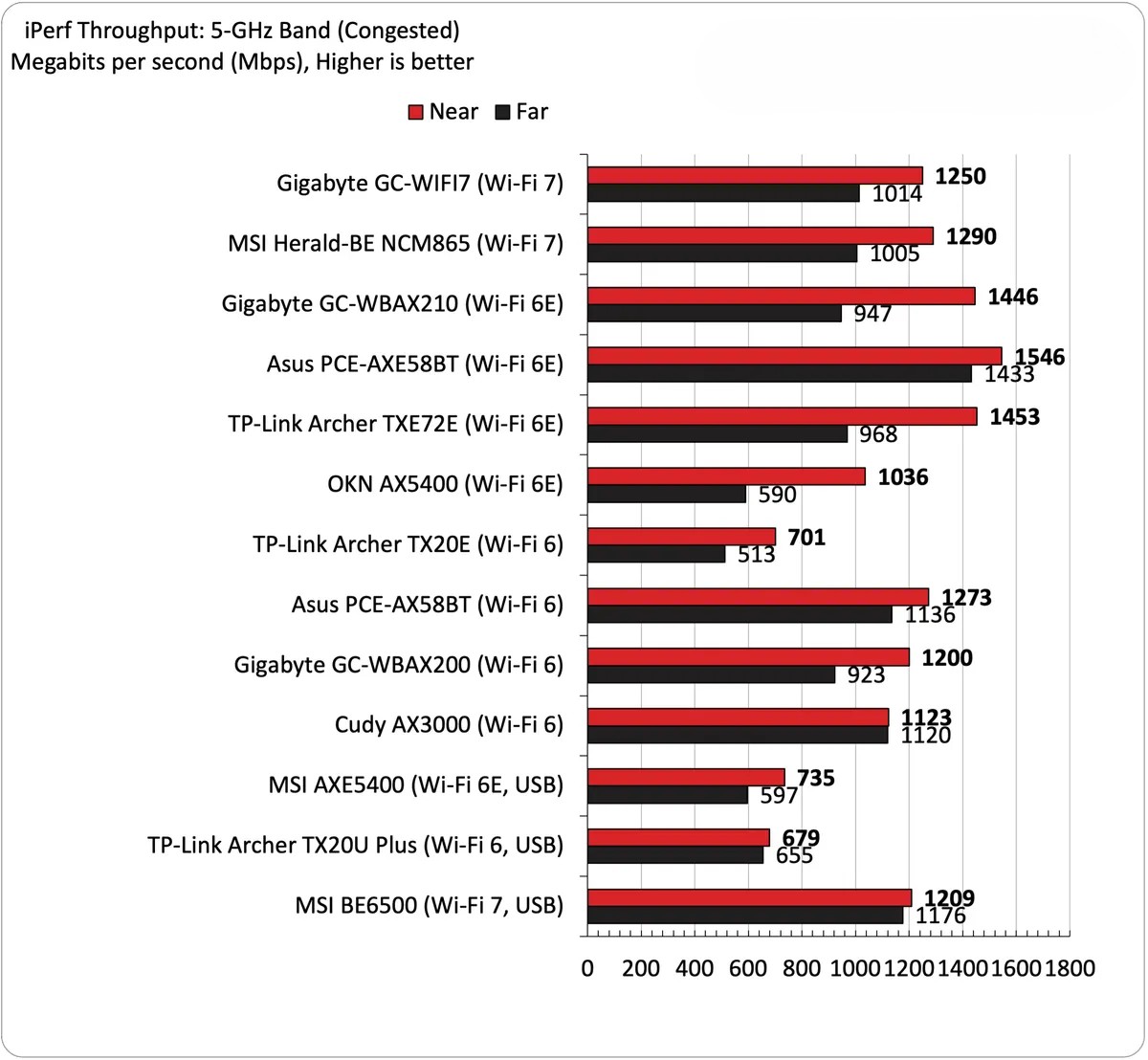 nhung Card Wi Fi danh cho PC tot nhat nam 2025 2