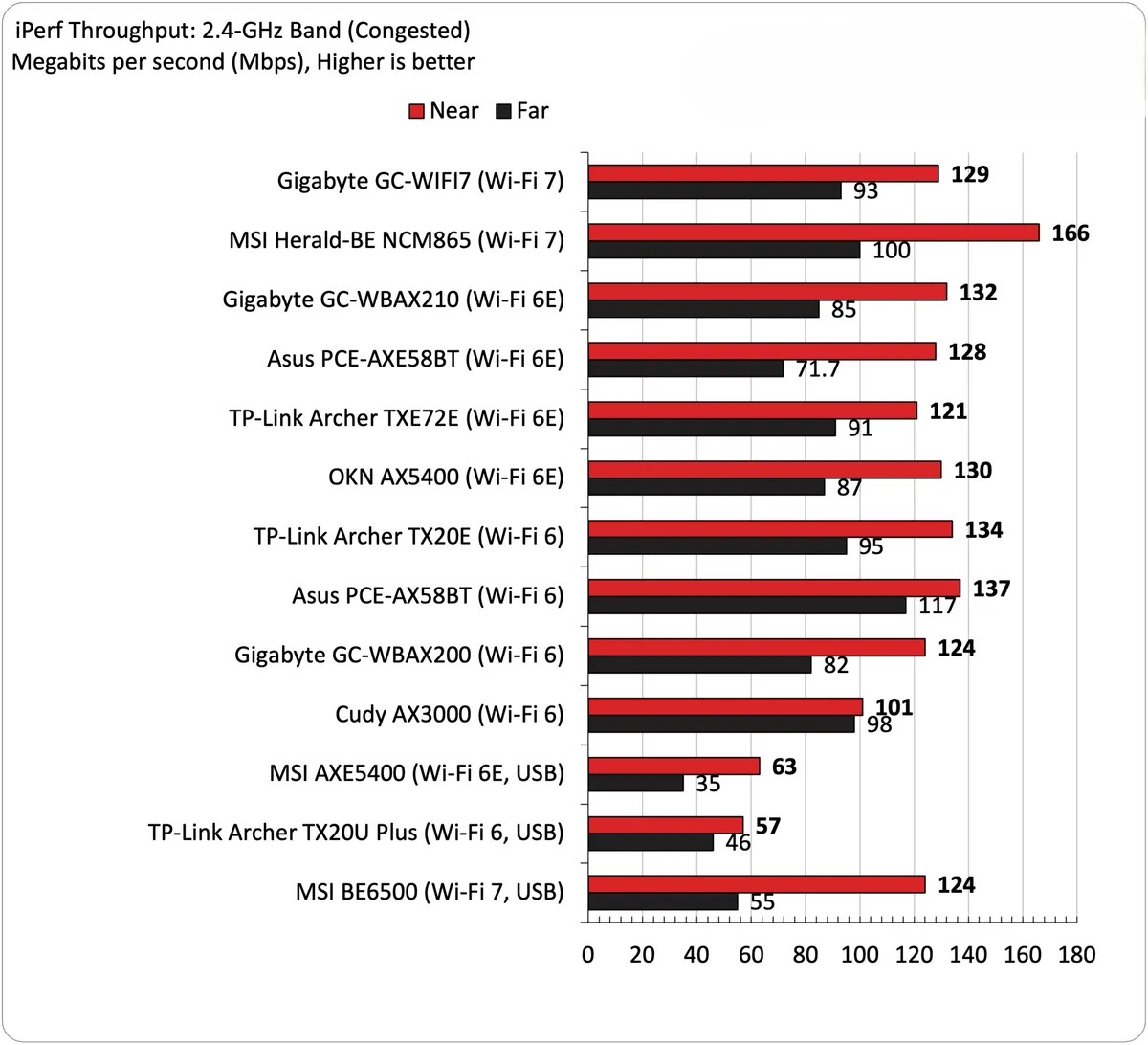 nhung Card Wi Fi danh cho PC tot nhat nam 2025 3