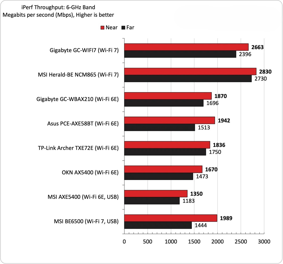 nhung Card Wi Fi danh cho PC tot nhat nam 2025 4