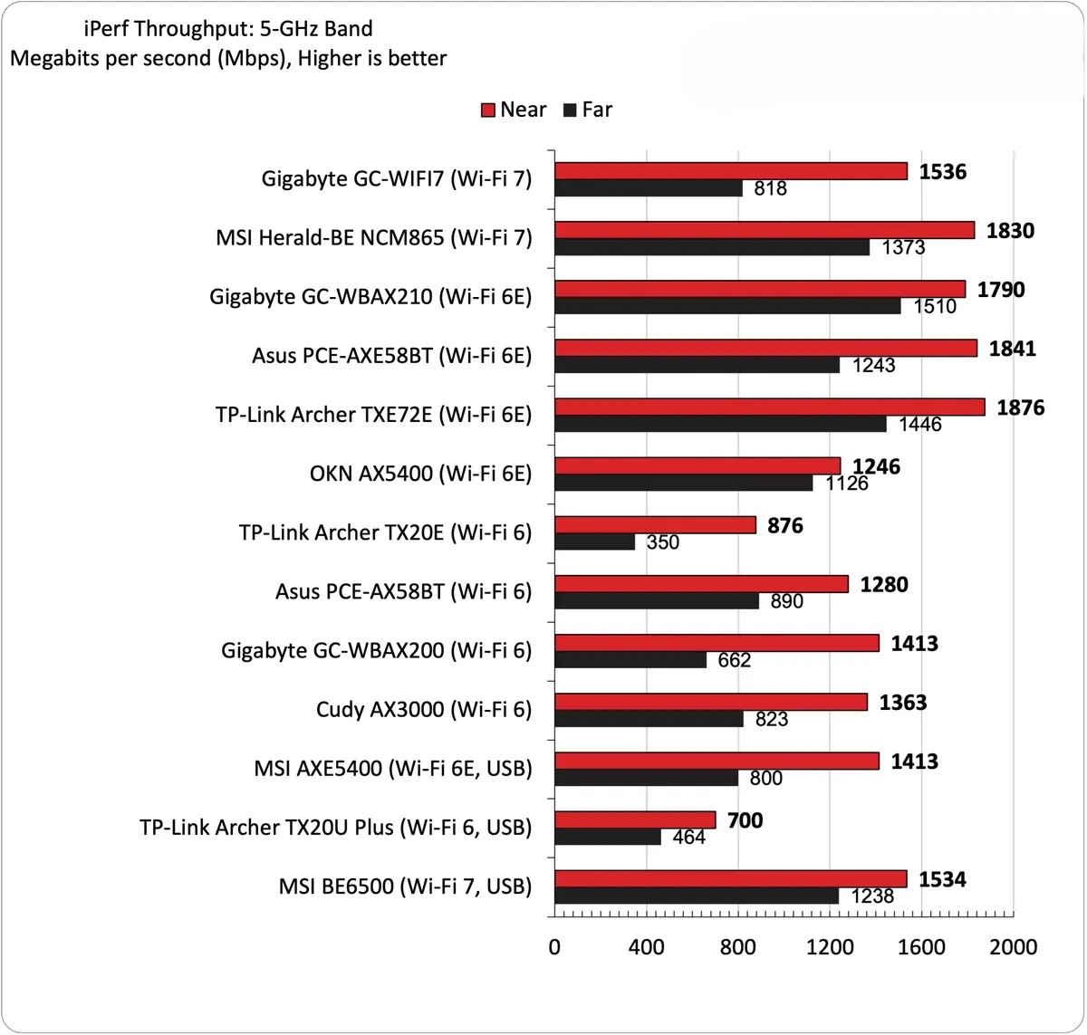 nhung Card Wi Fi danh cho PC tot nhat nam 2025 5