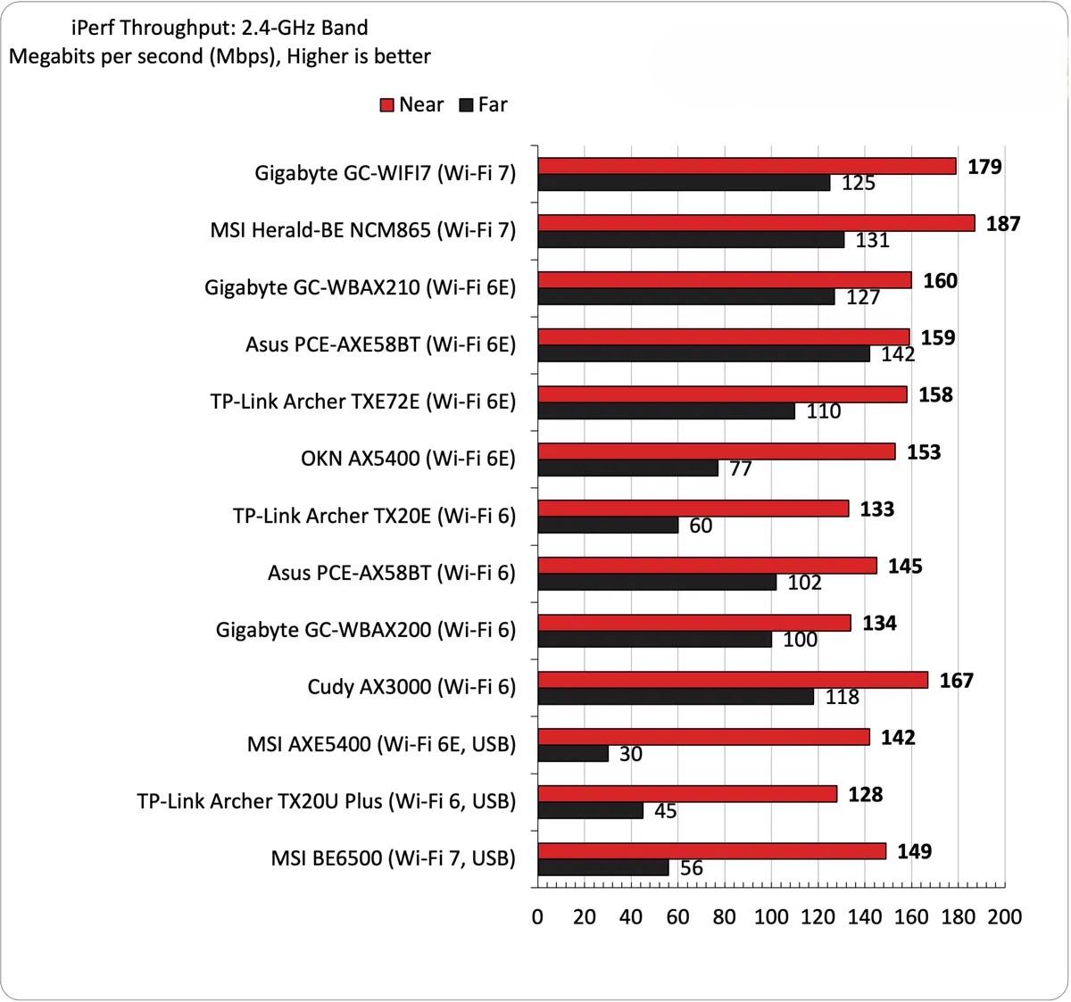 nhung Card Wi Fi danh cho PC tot nhat nam 2025 6