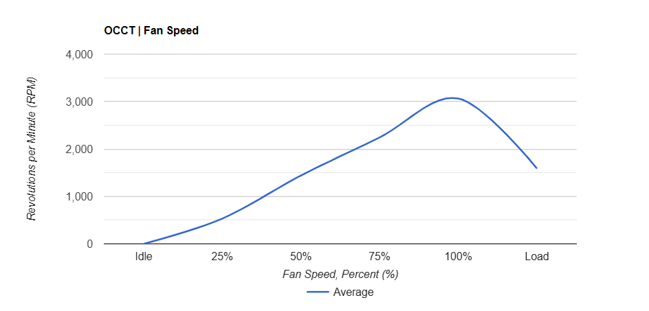 Đánh giá card đồ họa AMD Radeon RX 7800 XT: Có phải là lựa chọn tốt nhất cho game thủ Full HD và 2K? 46 AMD Radeon RX 7800 XT 1
