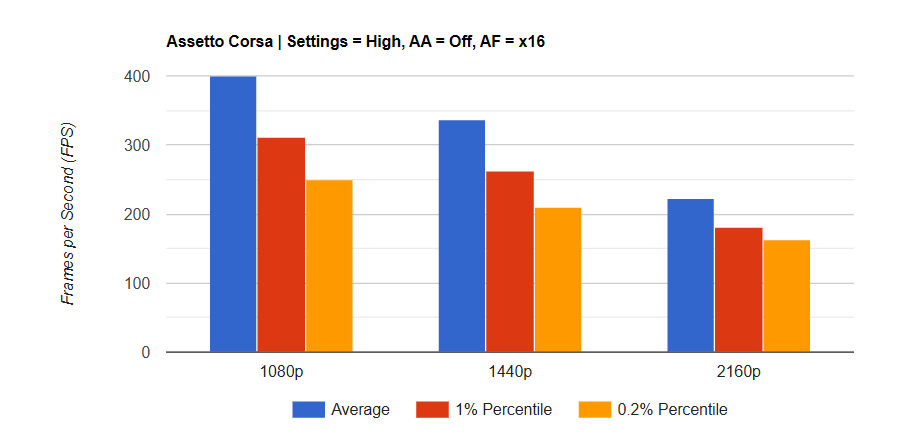 Đánh giá card đồ họa AMD Radeon RX 7800 XT: Có phải là lựa chọn tốt nhất cho game thủ Full HD và 2K? 37 AMD Radeon RX 7800 XT 10