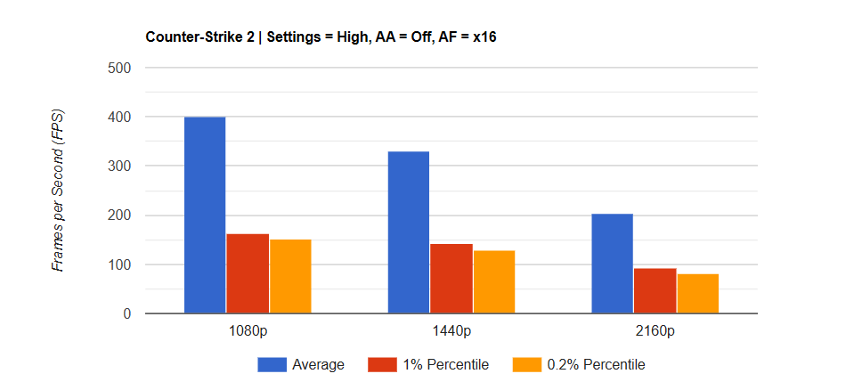 Đánh giá card đồ họa AMD Radeon RX 7800 XT: Có phải là lựa chọn tốt nhất cho game thủ Full HD và 2K? 35 AMD Radeon RX 7800 XT 12