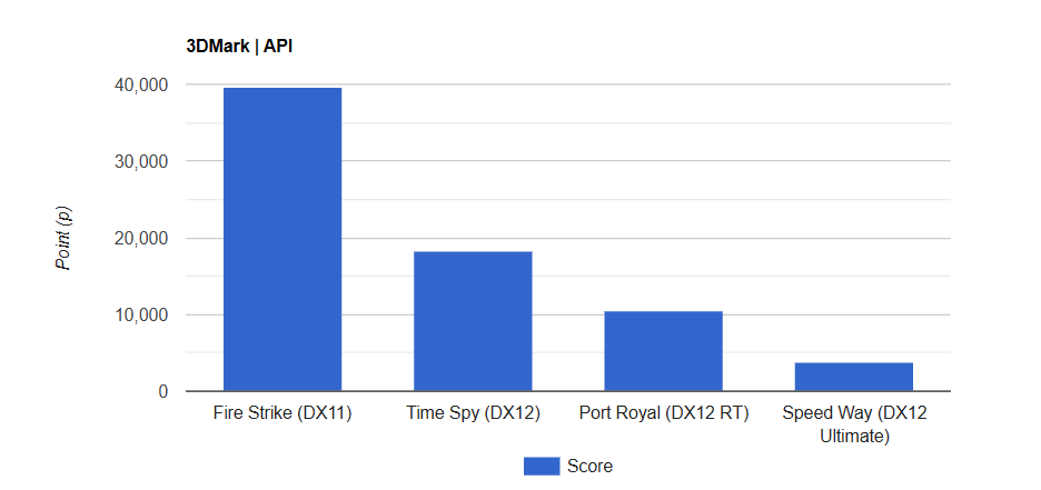 Đánh giá card đồ họa AMD Radeon RX 7800 XT: Có phải là lựa chọn tốt nhất cho game thủ Full HD và 2K? 34 AMD Radeon RX 7800 XT 14