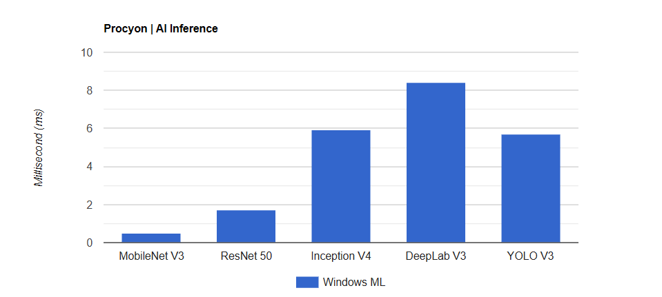 Đánh giá card đồ họa AMD Radeon RX 7800 XT: Có phải là lựa chọn tốt nhất cho game thủ Full HD và 2K? 32 AMD Radeon RX 7800 XT 16