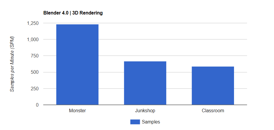 Đánh giá card đồ họa AMD Radeon RX 7800 XT: Có phải là lựa chọn tốt nhất cho game thủ Full HD và 2K? 31 AMD Radeon RX 7800 XT 17